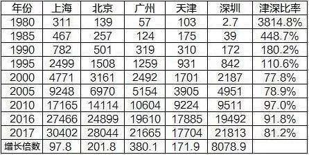 图片单位：亿元