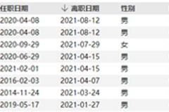 粤开证券今年来3起高管变动：总裁到董秘、合规总监各有新将到位 待定增后打开局面