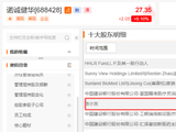 “牛散”现身！加仓688428