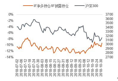  数据来源：Wind &nbsp;中信期货研究部
