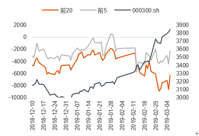 数据来源：Wind &nbsp;中信期货研究部