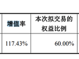 重组方案“瘦身”，观想科技H1再陷亏损，标的估值缩水超两成