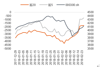 数据来源：Wind &nbsp;中信期货研究部