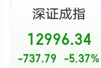 牛市只有9天？221股跌停创指大跌6% 机构称趁恐慌布局牛市多长阴