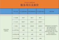 医美行业的评价可信吗:脸上动刀前看到的评论 已被人做成了生意