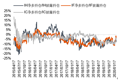  数据来源：Wind &nbsp;中信期货研究部