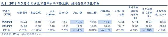 1.4． 2019年至今：抄底流入，规模明显超过历史同期