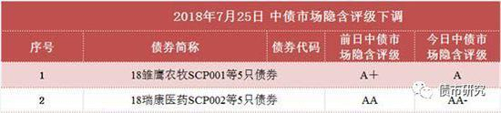  来源：中国债券信息网公众号