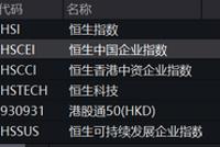暴跌90%!这家地产巨头懵了,总部全员降薪,副总裁级降70%…