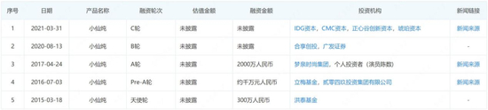 ▲小仙炖的融资历史，图片来自企查查。