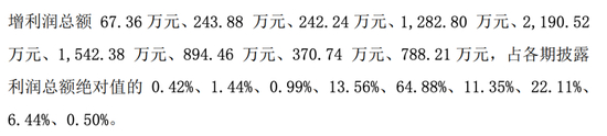 　来源：*ST高鸿公告