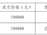 5分钱买1股！蓝光发展2000万股司法拍卖成交，是捡漏还是接雷？