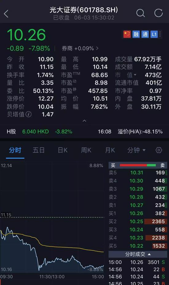 招商银行怒了：光大，还我钱