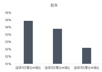 数据来源：Wind &nbsp;中信期货研究部