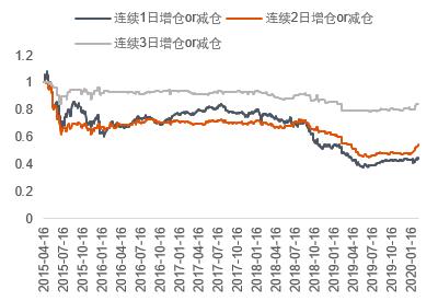 数据来源：Wind &nbsp;中信期货研究部