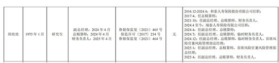 （图片来源：瑞泰人寿2025年第三季度偿付能力报告）