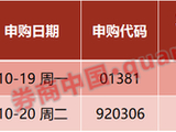 A股，利好来袭！科技股，密集出手！国常会，最新部署！两部门大动作，影响一周市场的十大消息