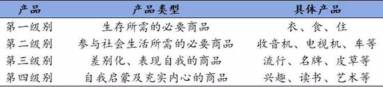 数据来源：《第四消费时代》，国泰君安证券研究