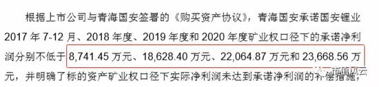 （数据来源：重大资产重组交易预案）
