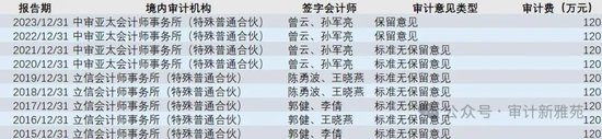 　来源：证监会网站、公司公告、公开信息