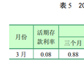 央行首次公布：老百姓174万亿银行存款 平均利率1.31%！
