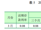 央行首次公布：老百姓174万亿银行存款 平均利率1.31%！