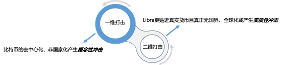  资料来源：国泰君安证券研究