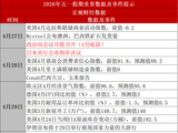 2026年五一假期风险提示及操作建议
