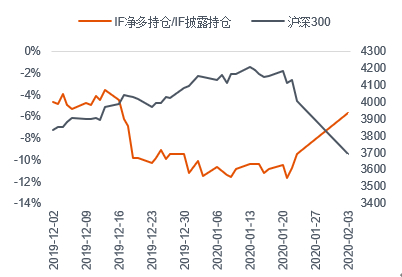 数据来源：Wind &nbsp;中信期货研究部