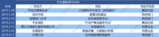 制表：互链脉搏研究院