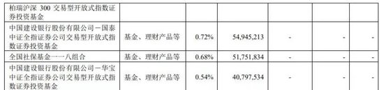 ▲截至2024年三季度，广发证券股东结构。图片截自其财报。