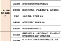 一季度狂揽4100亿，中国创新药出海狂飙