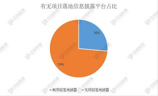 制表：互链脉搏研究院