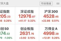 A股成交不足万亿元：新三板精选层批量破发 网友称打新亏大了