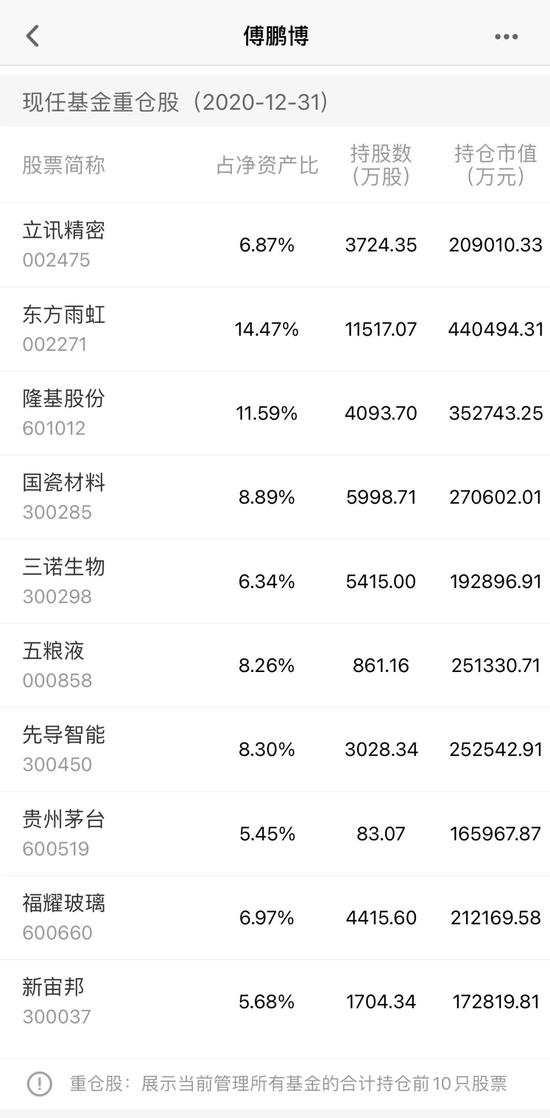 来源：天天基金网