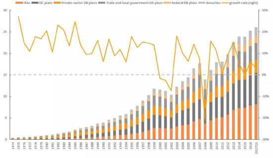 资料来源：平安证券