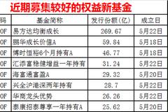 爆款基金又来：一周狂卖700亿 基民入市热情又被点燃