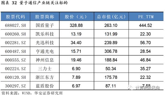 华安证券：量子科技上升为国家战略二次产业浪潮将至_手机新浪网