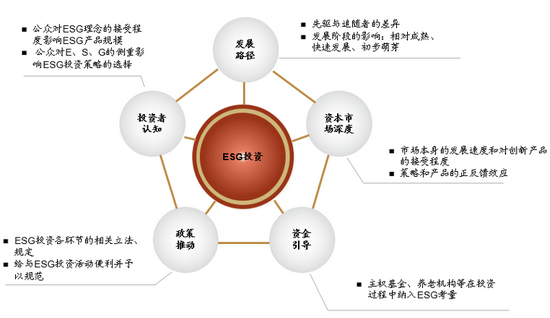 资料来源：Bloomberg，中金公司研究部