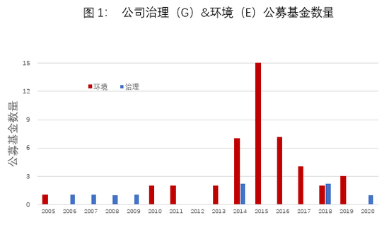 数据来源：Wind，华证指数。