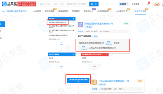 注：运辉与易盛达企业关联图&nbsp;来源：企查查