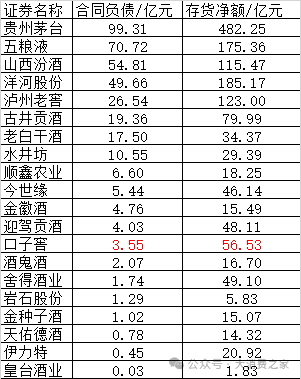 数据来源：iFind