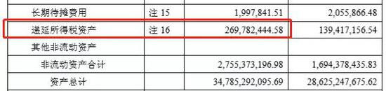 2012年资产负债表年初数据：