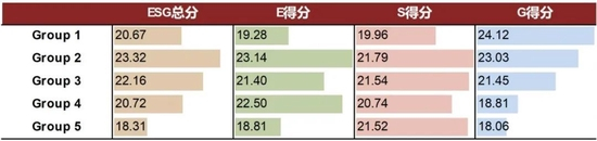 资料来源：Wind，中金公司研究部