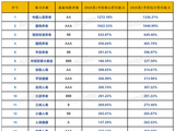2026Q1寿险公司偿付能力排行榜：养老险公司领跑，长生、百年承压