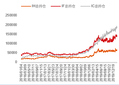 数据来源：Wind &nbsp;中信期货研究部