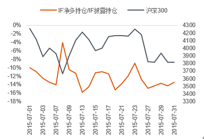 数据来源：Wind &nbsp;中信期货研究部