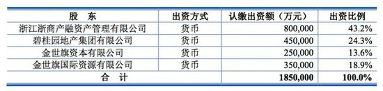 上图为最终接盘时，金世旗产投股权结构