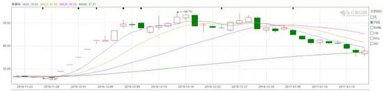 图片来源：东方财富网