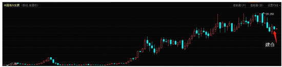 中国海外发展季K线